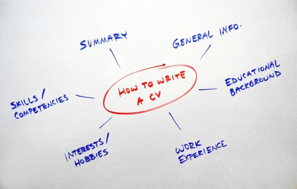 CV and cover letter